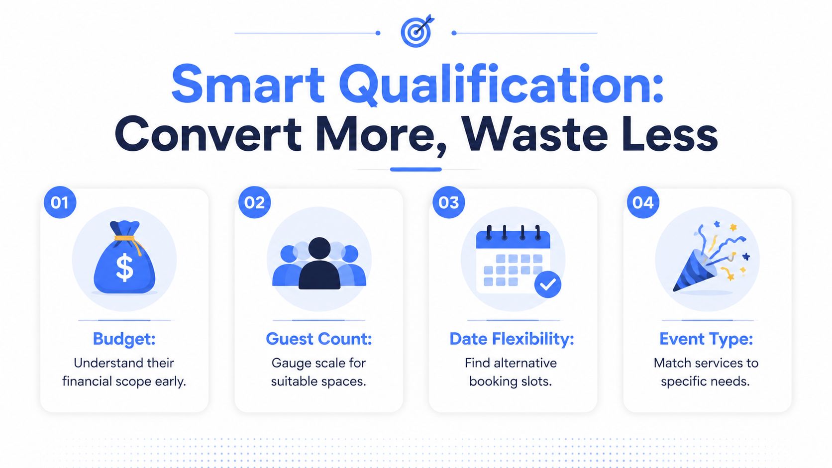 A graphic illustration detailing four key steps for smart lead qualification to improve event booking conversions.